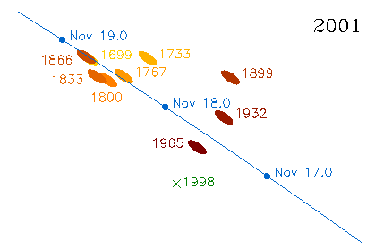 2001.gif (3859 bytes)
